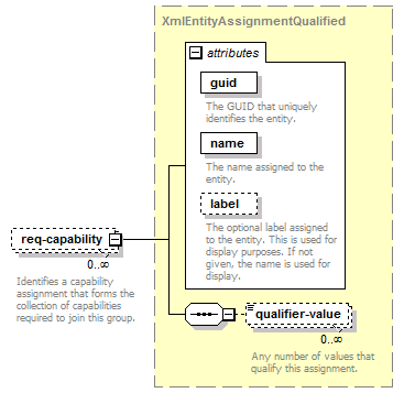 de-resource-service_diagrams/de-resource-service_p86.png