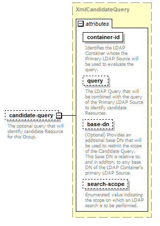 de-resource-service_diagrams/de-resource-service_p89.png