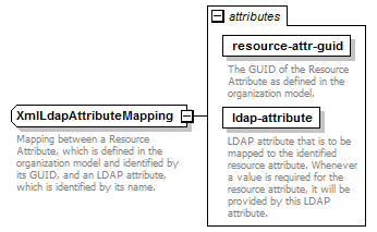 de-resource-service_diagrams/de-resource-service_p91.png