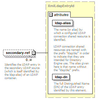 de-resource-service_diagrams/de-resource-service_p95.png