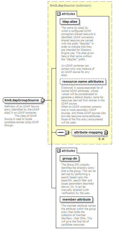 de-resource-service_diagrams/de-resource-service_p99.png