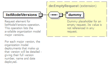 de_BrowseModelService_diagrams/de_BrowseModelService_p12.png