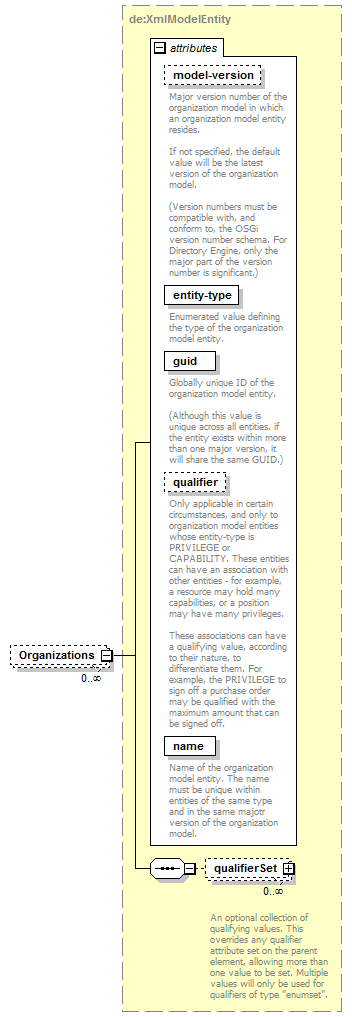 de_BrowseModelService_diagrams/de_BrowseModelService_p17.png