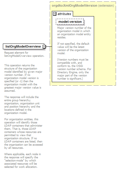 de_BrowseModelService_diagrams/de_BrowseModelService_p18.png