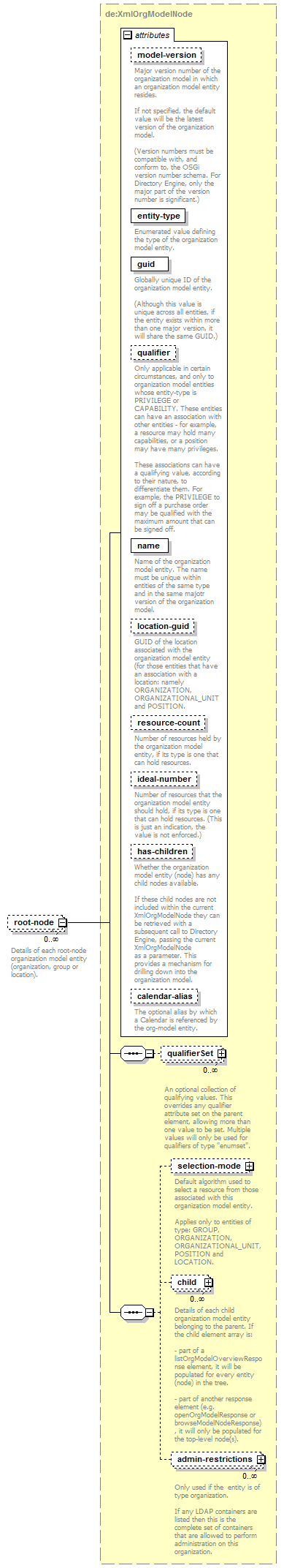 de_BrowseModelService_diagrams/de_BrowseModelService_p20.png