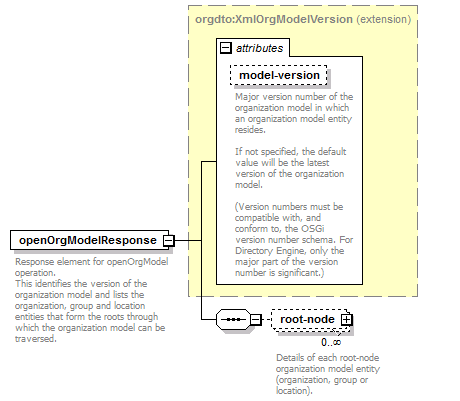 de_BrowseModelService_diagrams/de_BrowseModelService_p25.png