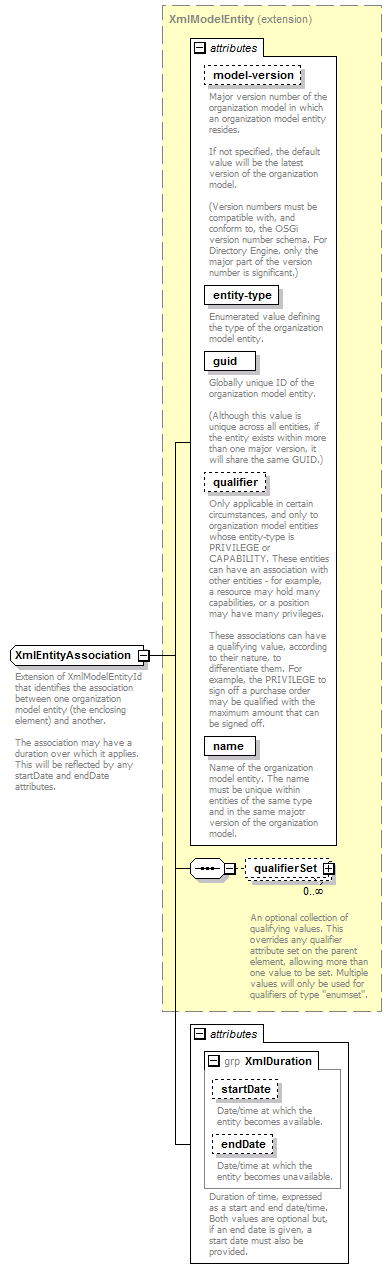 de_BrowseModelService_diagrams/de_BrowseModelService_p50.png