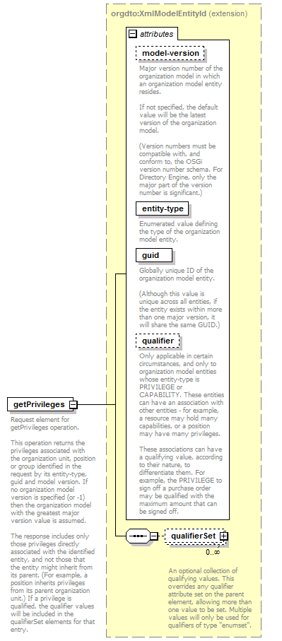 de_BrowseModelService_diagrams/de_BrowseModelService_p6.png