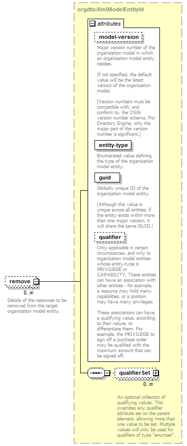 de_BrowseModelService_diagrams/de_BrowseModelService_p65.png