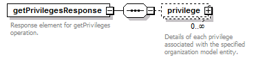 de_BrowseModelService_diagrams/de_BrowseModelService_p7.png