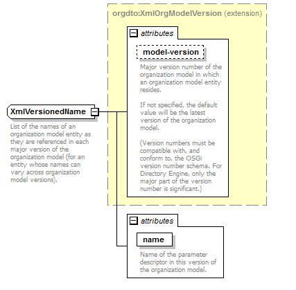 de_BrowseModelService_diagrams/de_BrowseModelService_p95.png