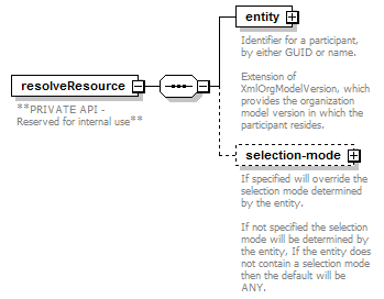 de_entityResolver_diagrams/de_entityResolver_p32.png