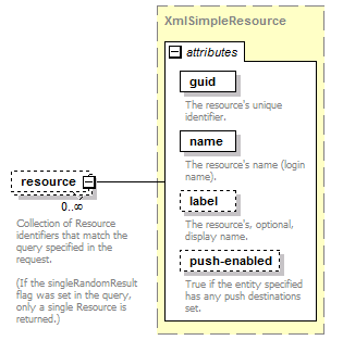 de_resourceQuery_diagrams/de_resourceQuery_p3.png