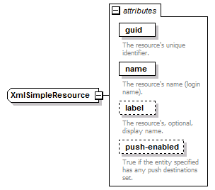 de_resourceQuery_diagrams/de_resourceQuery_p4.png