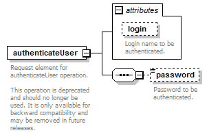 de_security_diagrams/de_security_p1.png