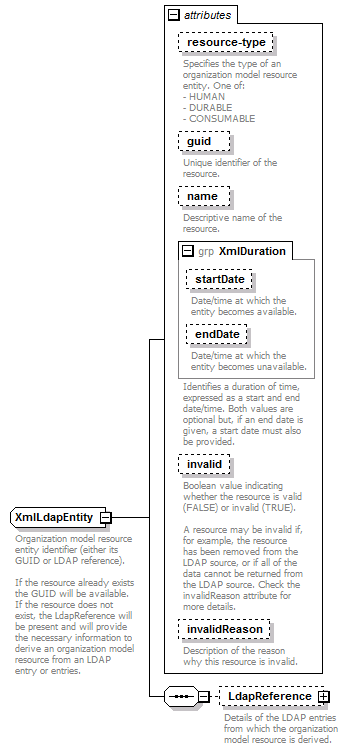 de_security_diagrams/de_security_p66.png