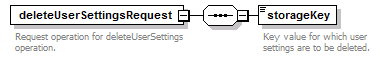 de_userSettings_diagrams/de_userSettings_p1.png