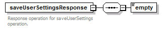 de_userSettings_diagrams/de_userSettings_p16.png