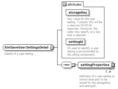 de_userSettings_diagrams/de_userSettings_p18.png