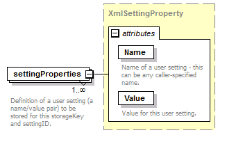 de_userSettings_diagrams/de_userSettings_p19.png