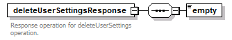 de_userSettings_diagrams/de_userSettings_p3.png