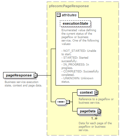 pfe-business-service_diagrams/pfe-business-service_p10.png