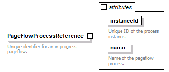 pfe-business-service_diagrams/pfe-business-service_p100.png