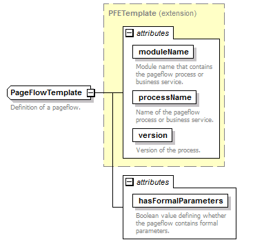 pfe-business-service_diagrams/pfe-business-service_p101.png