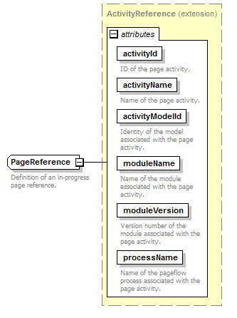 pfe-business-service_diagrams/pfe-business-service_p102.png