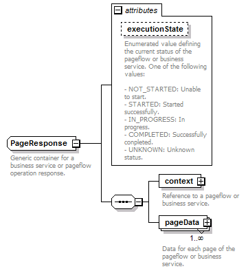 pfe-business-service_diagrams/pfe-business-service_p103.png