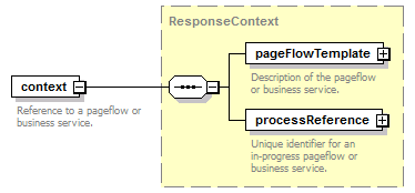 pfe-business-service_diagrams/pfe-business-service_p104.png