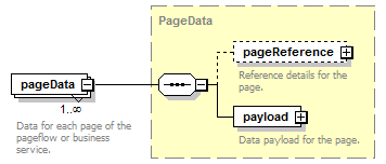 pfe-business-service_diagrams/pfe-business-service_p105.png