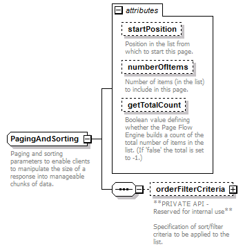 pfe-business-service_diagrams/pfe-business-service_p106.png