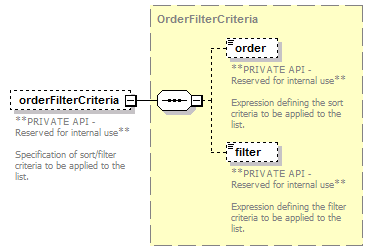 pfe-business-service_diagrams/pfe-business-service_p107.png