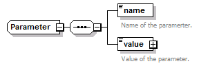 pfe-business-service_diagrams/pfe-business-service_p108.png