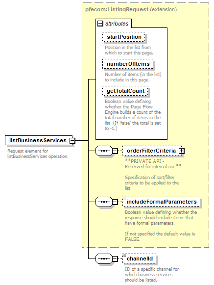 pfe-business-service_diagrams/pfe-business-service_p11.png