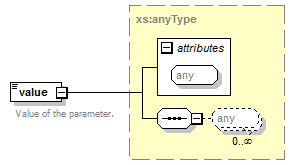 pfe-business-service_diagrams/pfe-business-service_p110.png