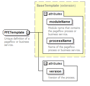 pfe-business-service_diagrams/pfe-business-service_p111.png