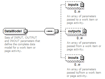 pfe-business-service_diagrams/pfe-business-service_p120.png