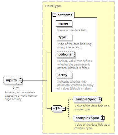 pfe-business-service_diagrams/pfe-business-service_p121.png