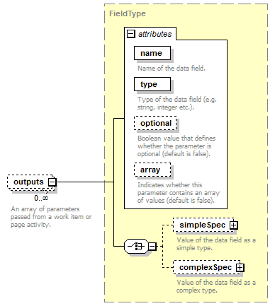 pfe-business-service_diagrams/pfe-business-service_p122.png