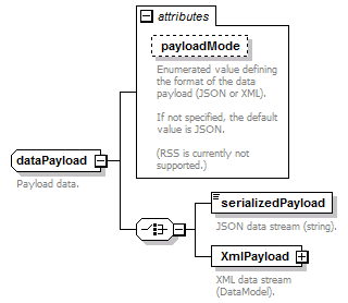 pfe-business-service_diagrams/pfe-business-service_p143.png