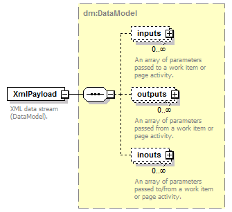 pfe-business-service_diagrams/pfe-business-service_p145.png