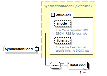 pfe-business-service_diagrams/pfe-business-service_p146.png