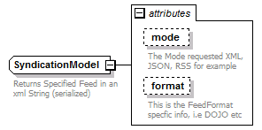 pfe-business-service_diagrams/pfe-business-service_p148.png