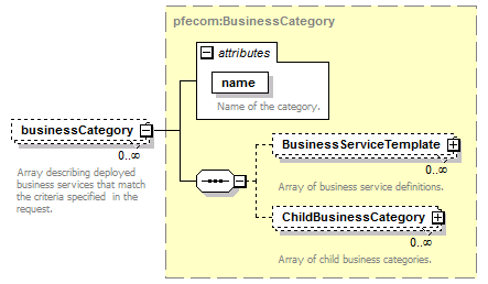 pfe-business-service_diagrams/pfe-business-service_p17.png