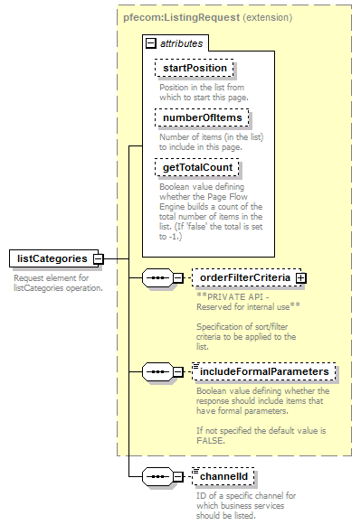 pfe-business-service_diagrams/pfe-business-service_p18.png