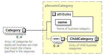 pfe-business-service_diagrams/pfe-business-service_p24.png