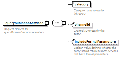 pfe-business-service_diagrams/pfe-business-service_p25.png