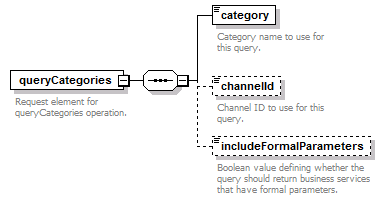 pfe-business-service_diagrams/pfe-business-service_p31.png